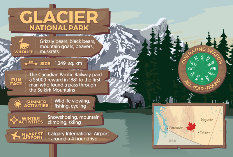 Canada's greatest national parks