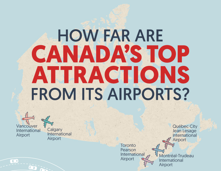 how far are attractions from Canada's gateway airports?