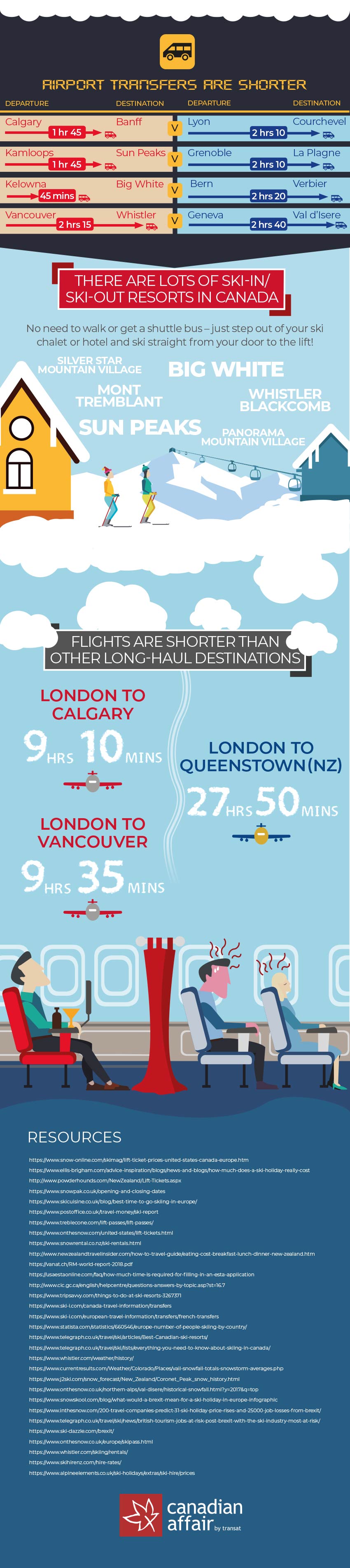 Why you should ski in Canada infographic part 3